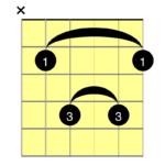 How to Play a B Major Chord - Notes on a Guitar