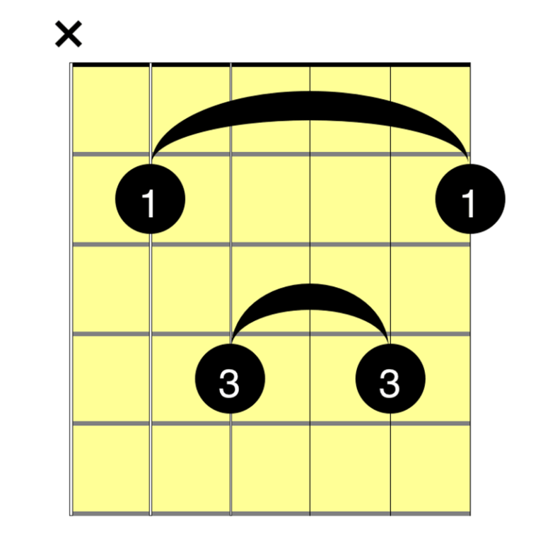 How To Play A B Major Chord - Notes On A Guitar