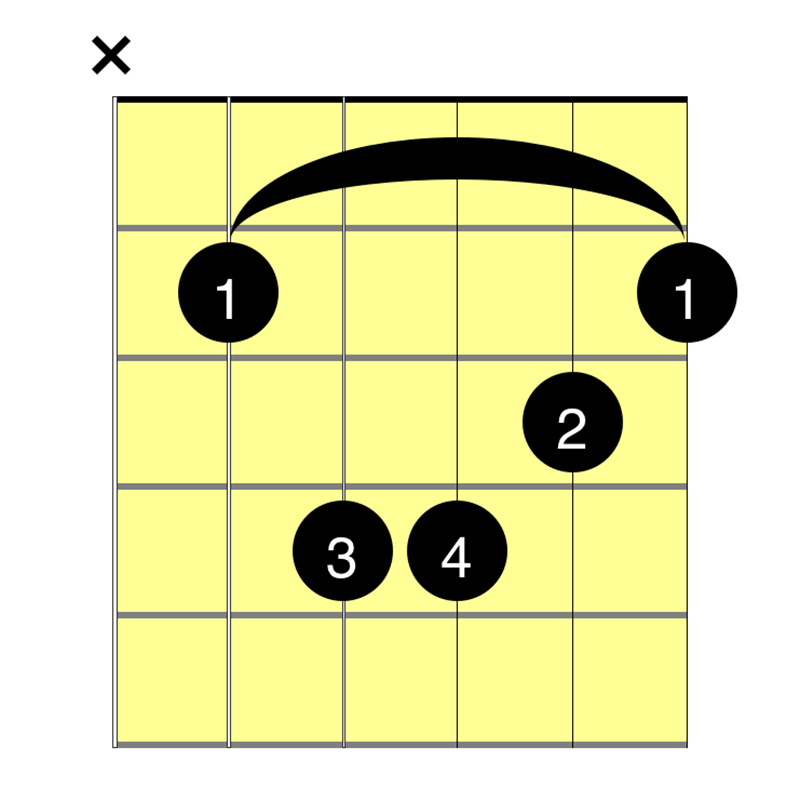 B Guitar Chord Diagram