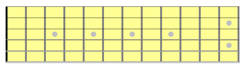 guitar fretboard chart