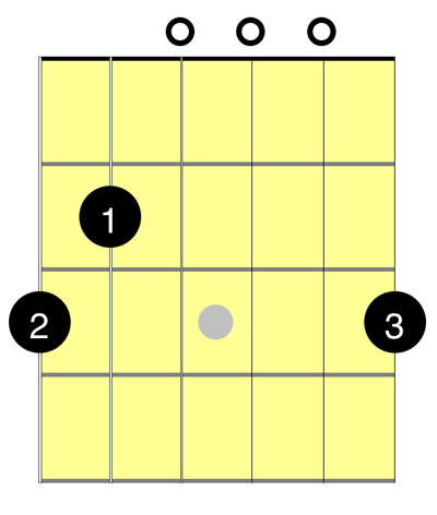 How to Play G/B Chord guitar / G over B Guitar Chord