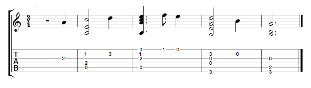 How to Read Guitar Notation: Guitar TAB - Notes on a Guitar