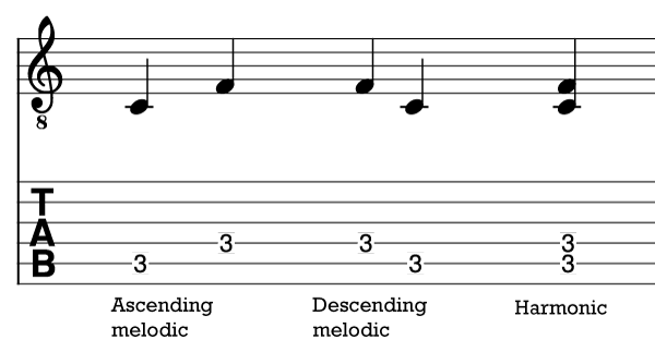 Music Theory Fundamentals 2: Intervals - Notes on a Guitar