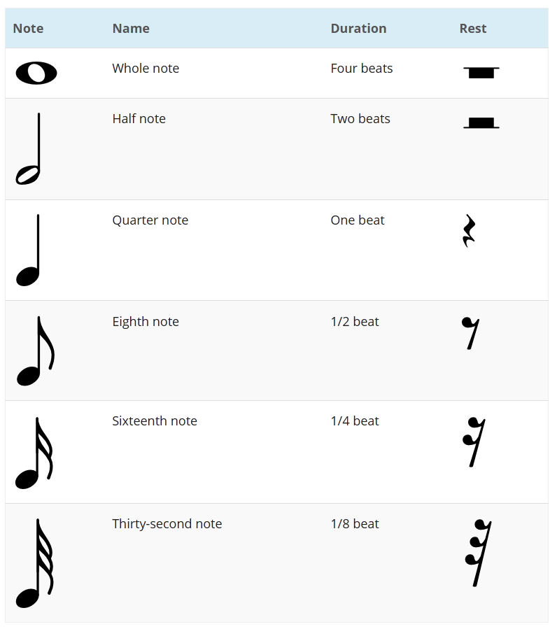 Music Notes And Symbols Chart