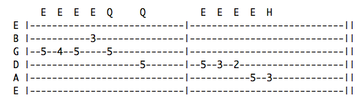 How To Read Guitar Notation Guitar TAB Notes On A Guitar How To Read Guitar Notation Guitar TAB Notes On A Guitar