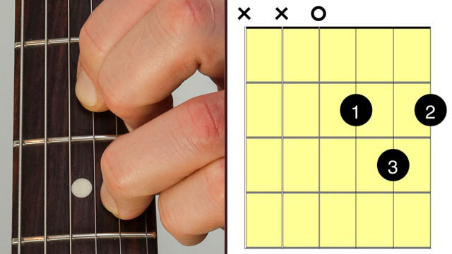 How To Read Guitar Chord Charts and Tabs